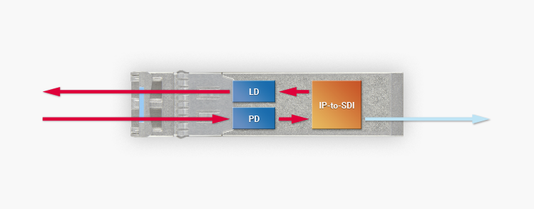 OBSOLETE110 Block Diagram