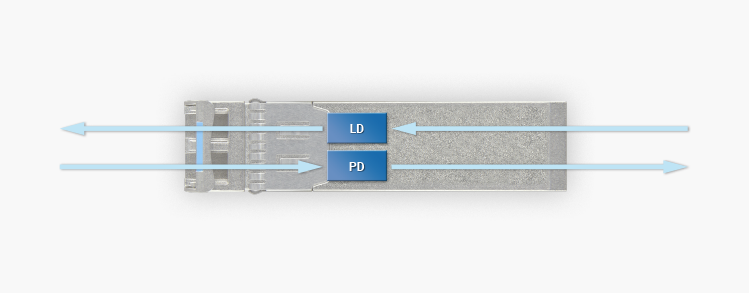 OBSOLETE005 Block Diagram
