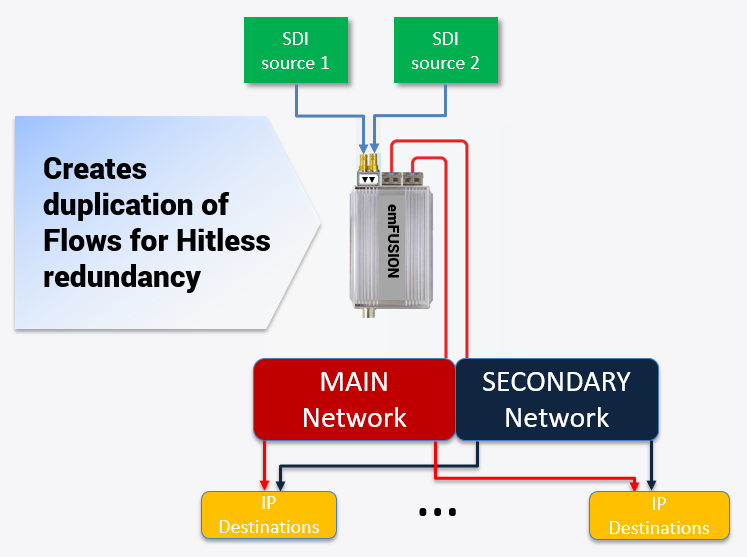 OBSOLETE155 Block Diagram