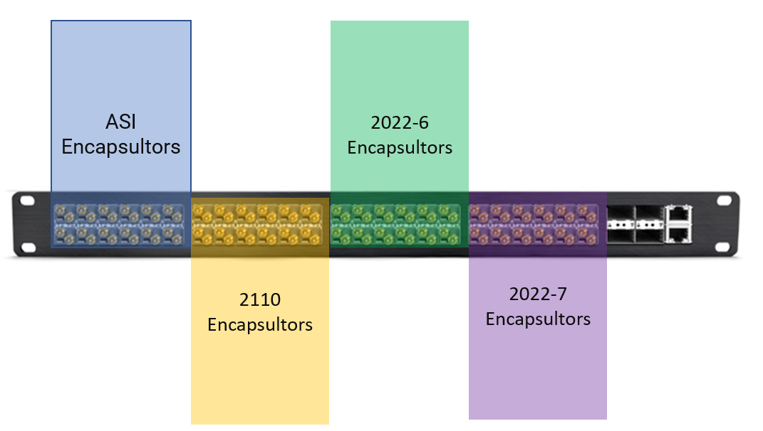 flexible SDI to IP aggregator 2022-6, 2022-7, 2110